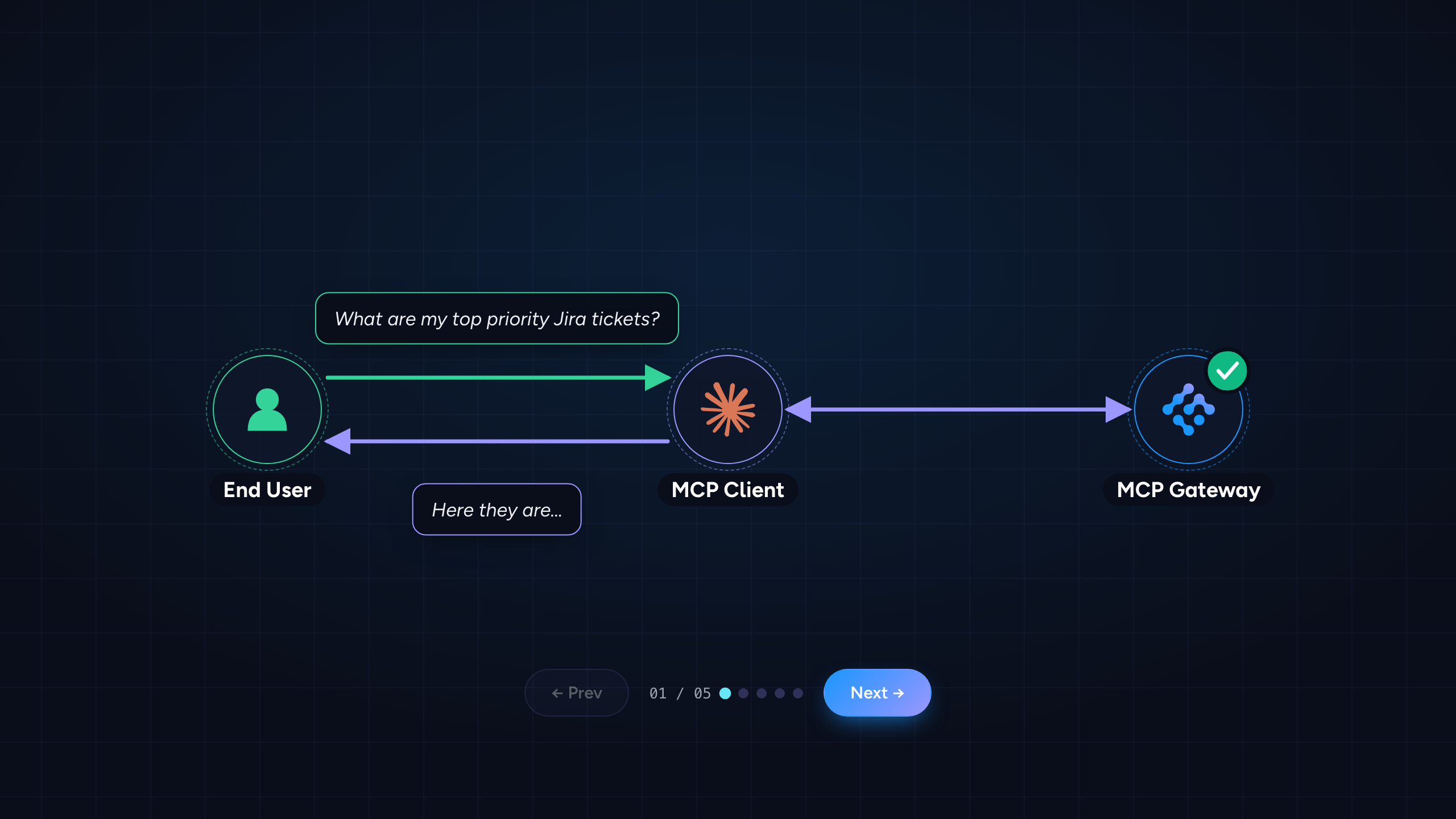 Credential Recovery walkthrough preview