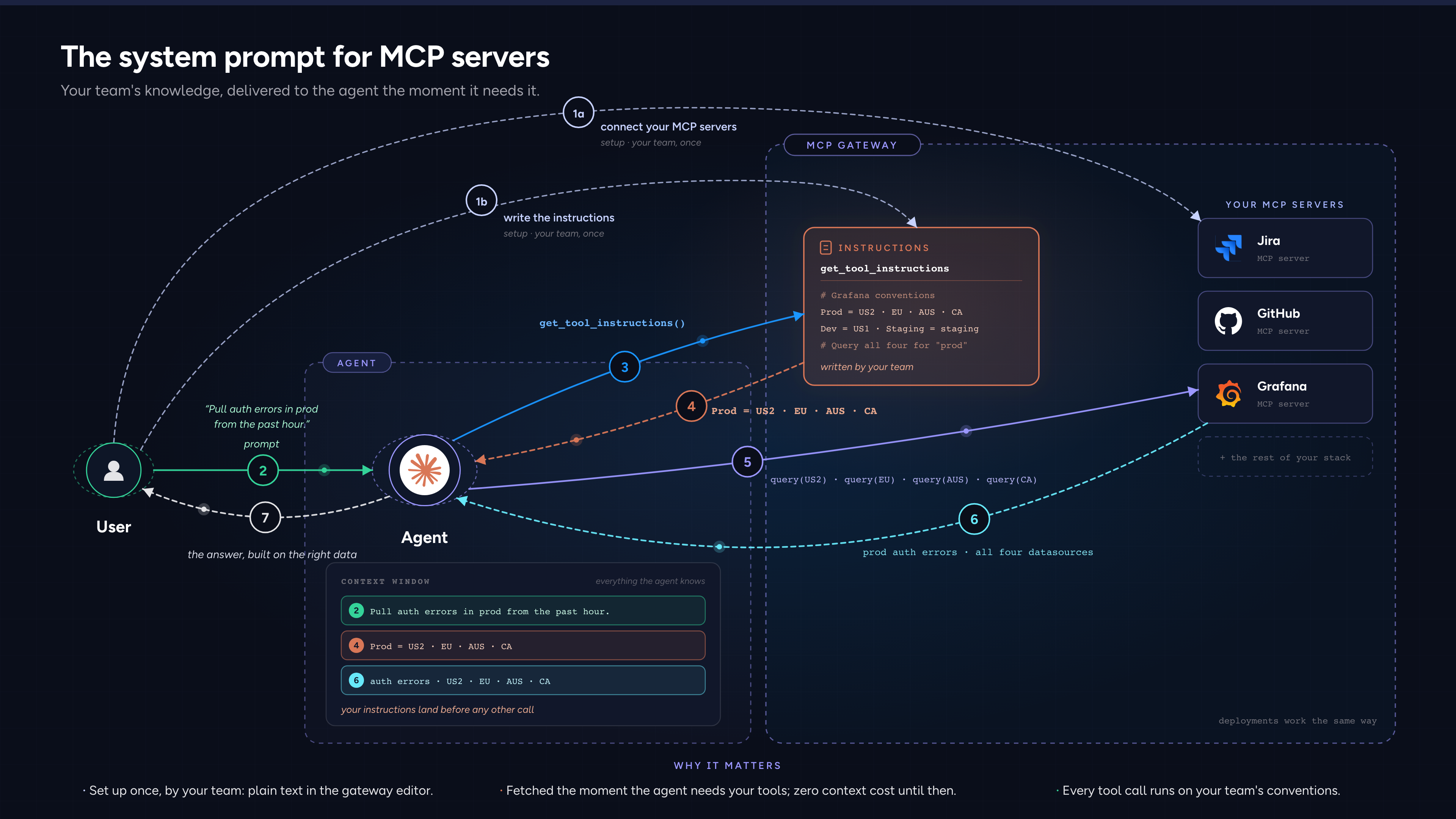 The Instruction Tool page preview