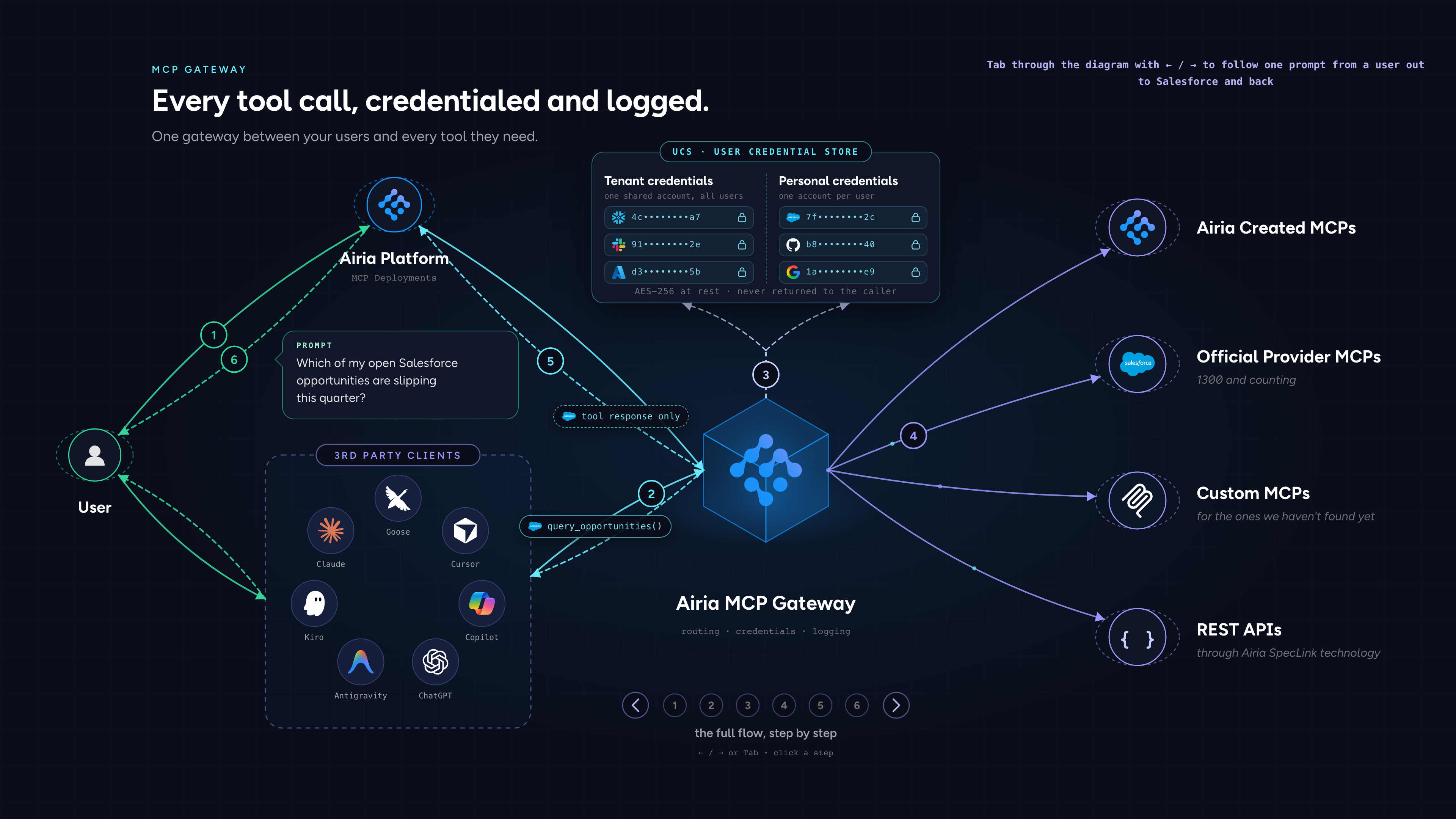 MCP Gateway diagram preview