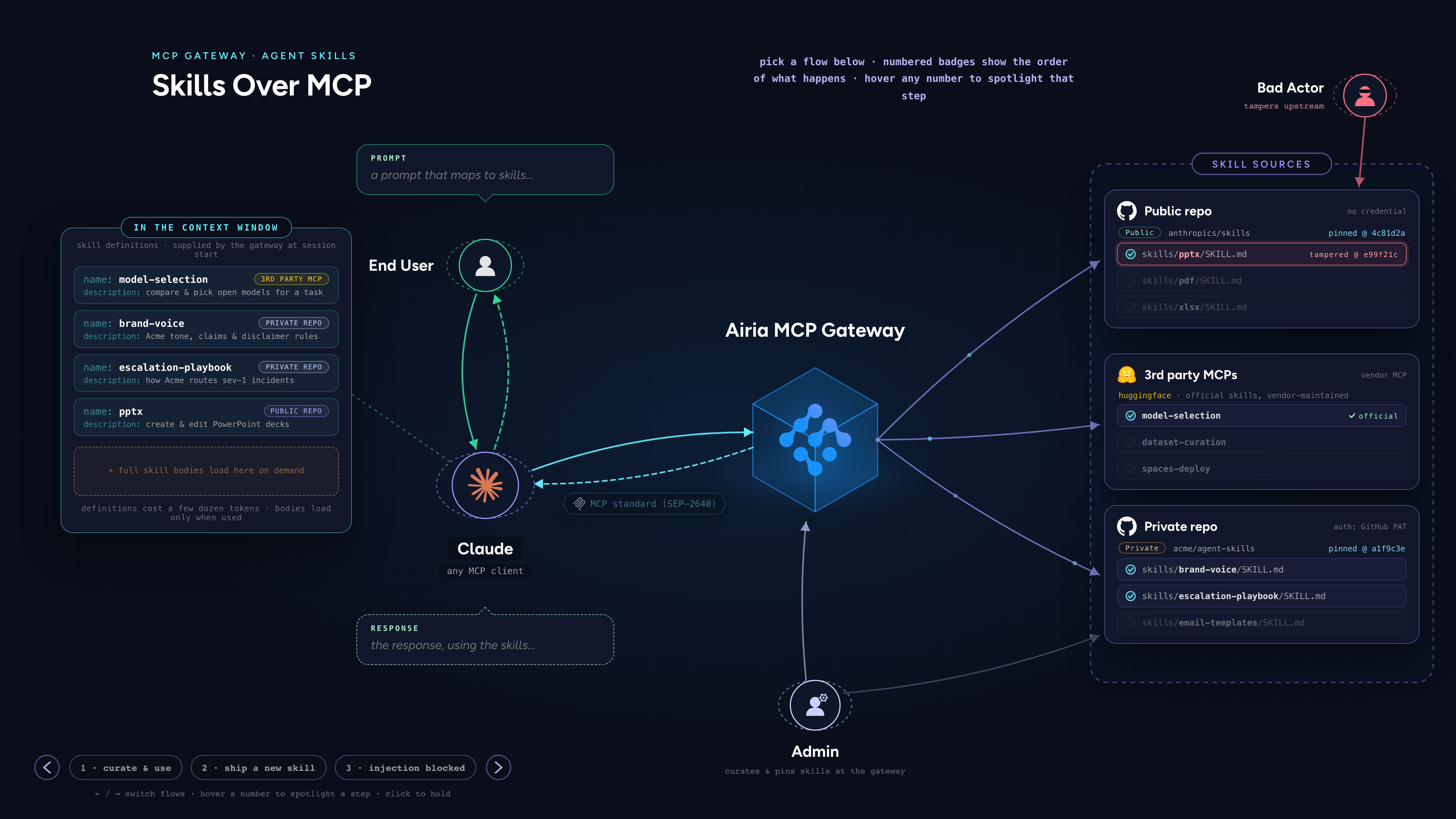 Skills Over MCP diagram preview