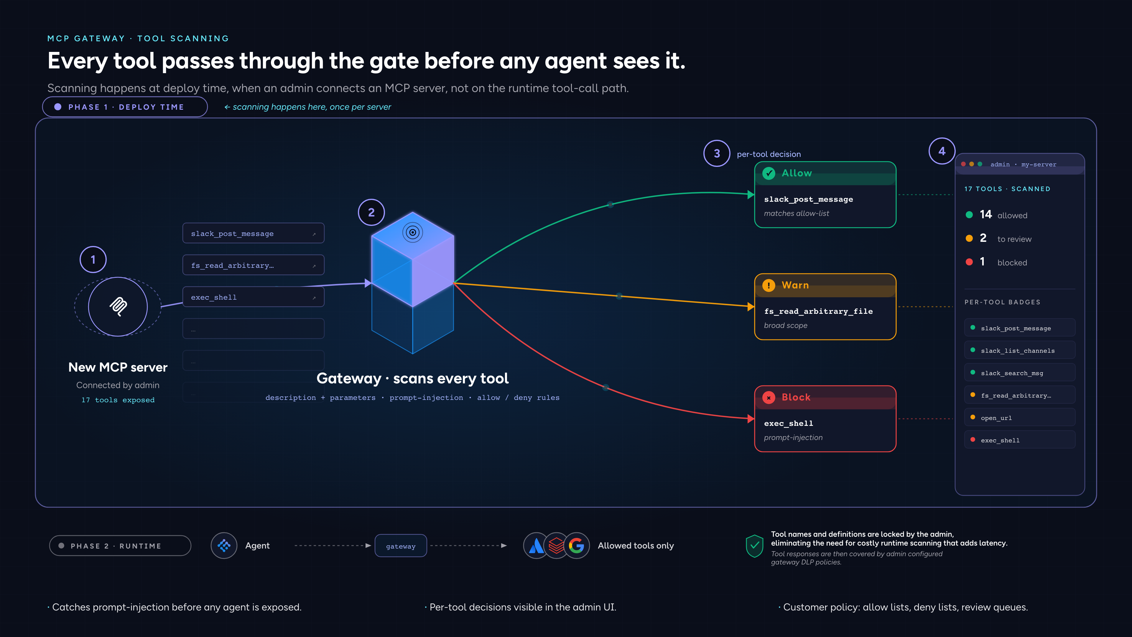 Tool Scanner diagram preview