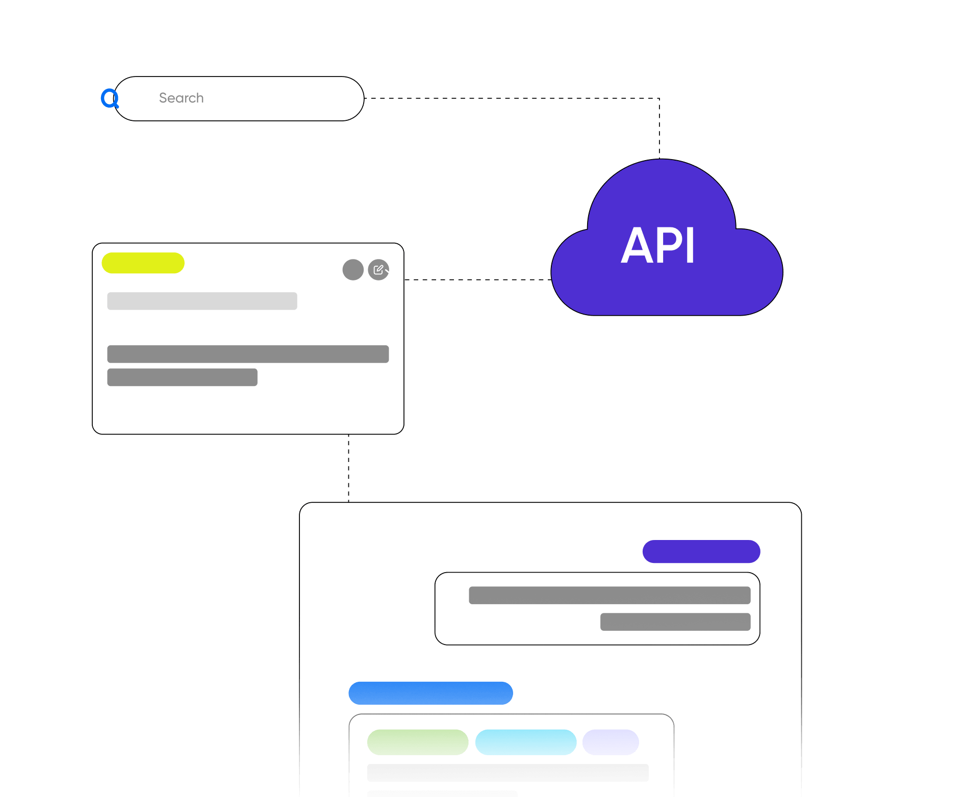 API framework reference view