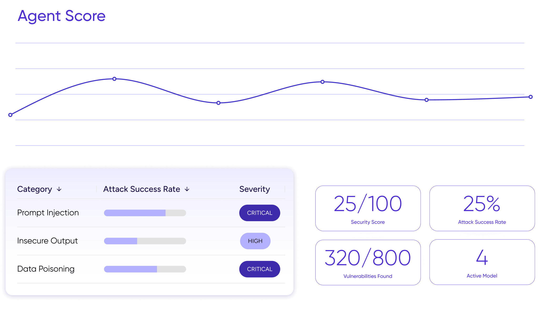 Airia agent security scorecard