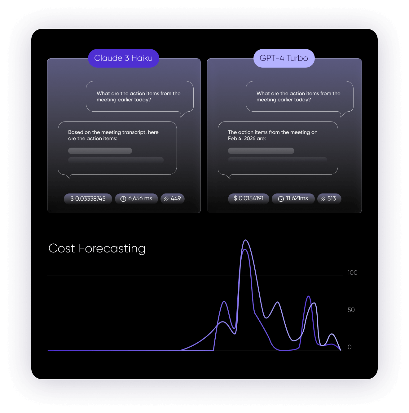 AI cost forecasting comparison