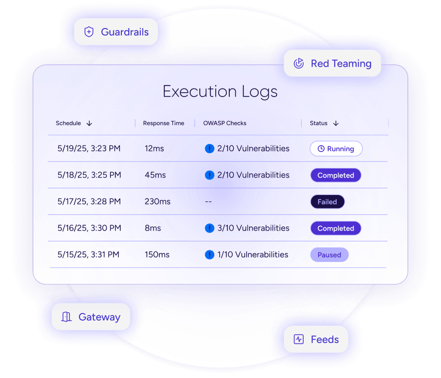 AI-native execution diagram