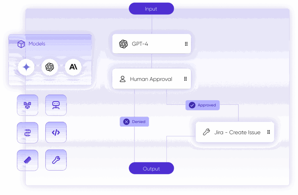 Build stage of the Airia agent lifecycle