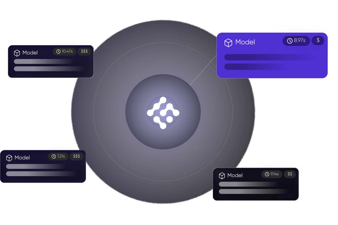 Dynamic orchestration routing diagram
