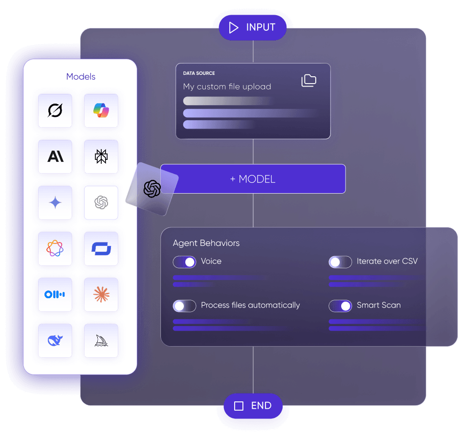 Flexible model adoption