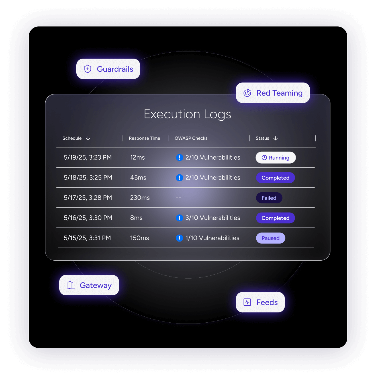 Governance and auditability dashboard