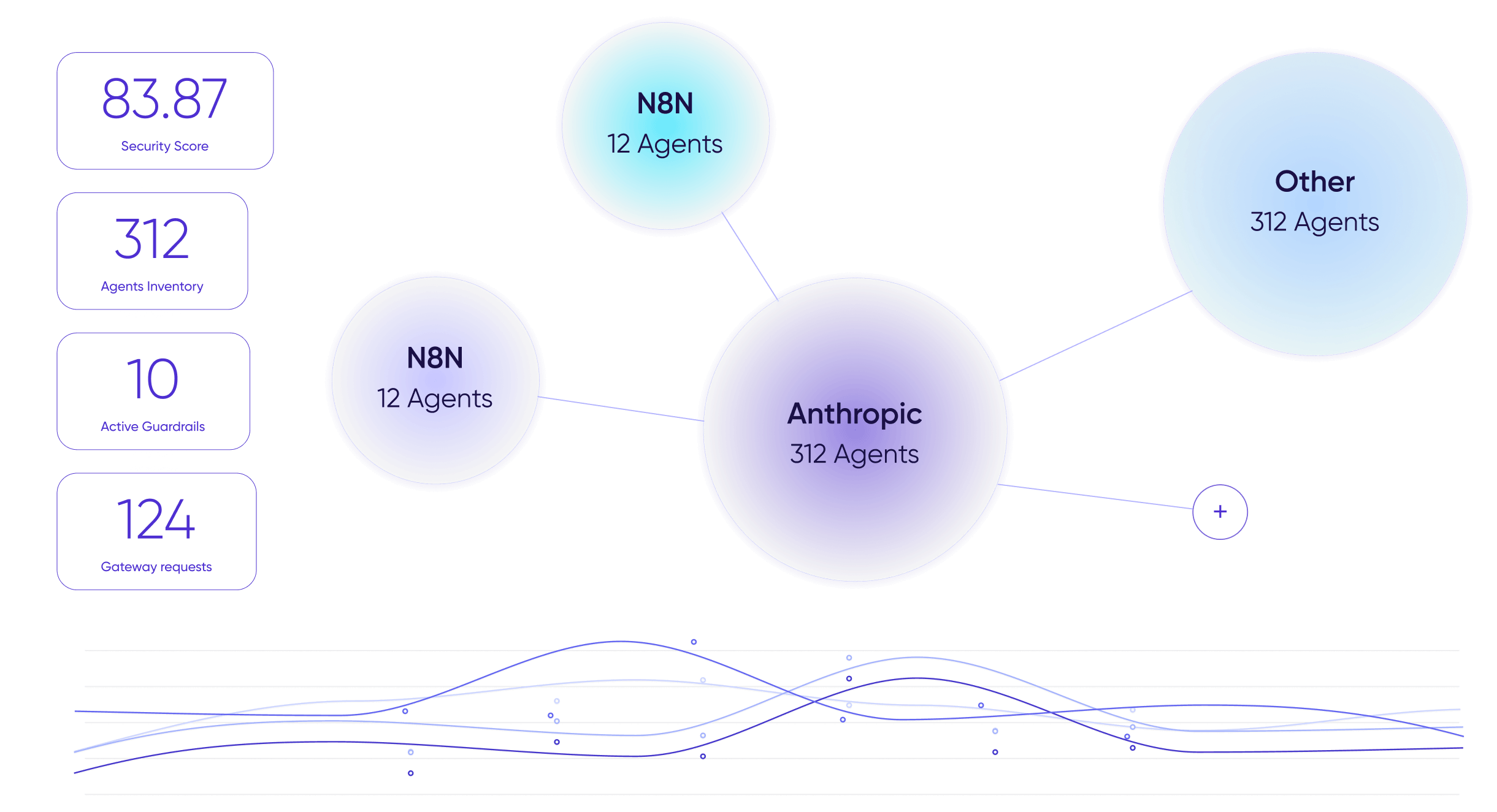 Identify AI agents across the enterprise