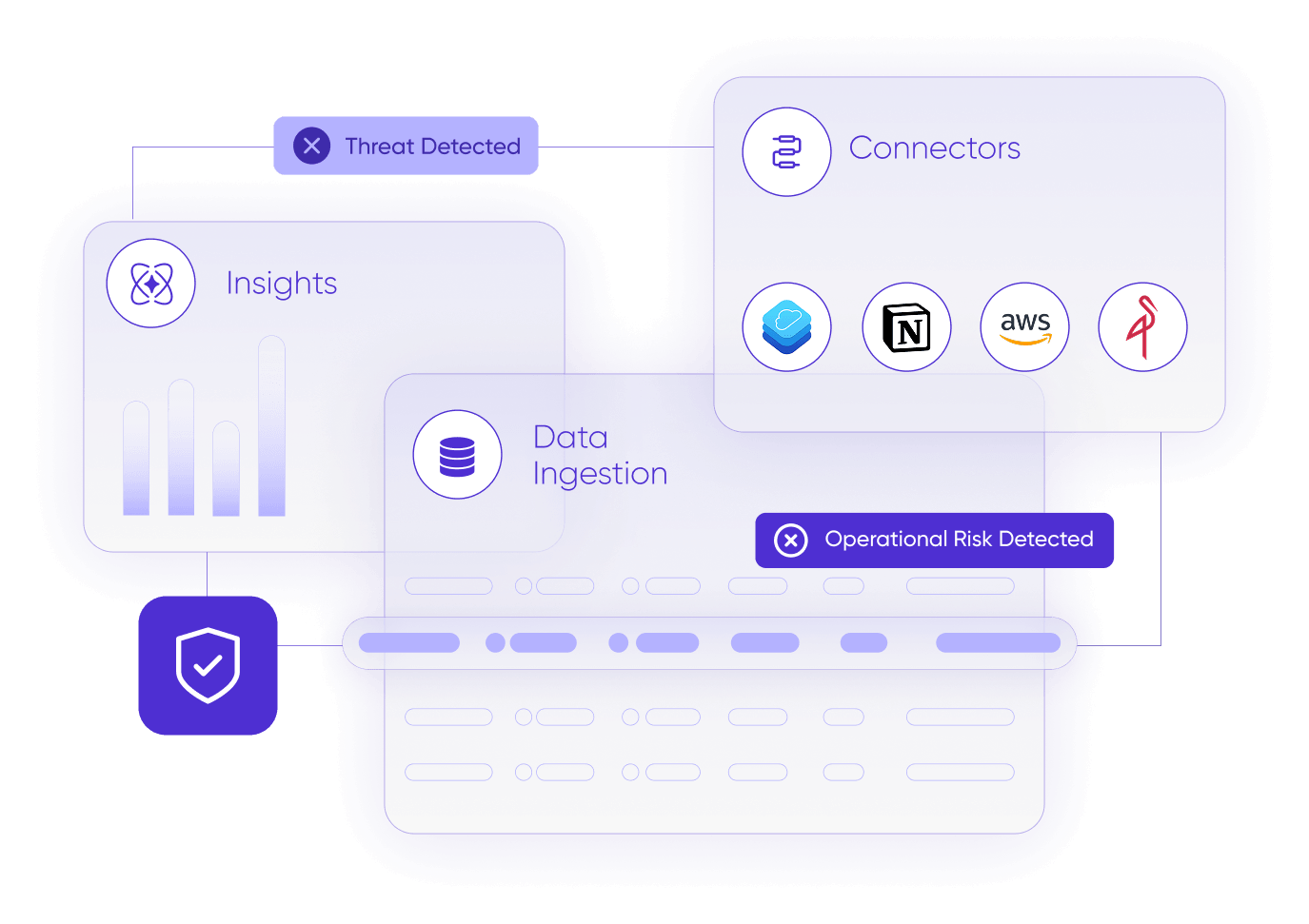 Unified model management control plane