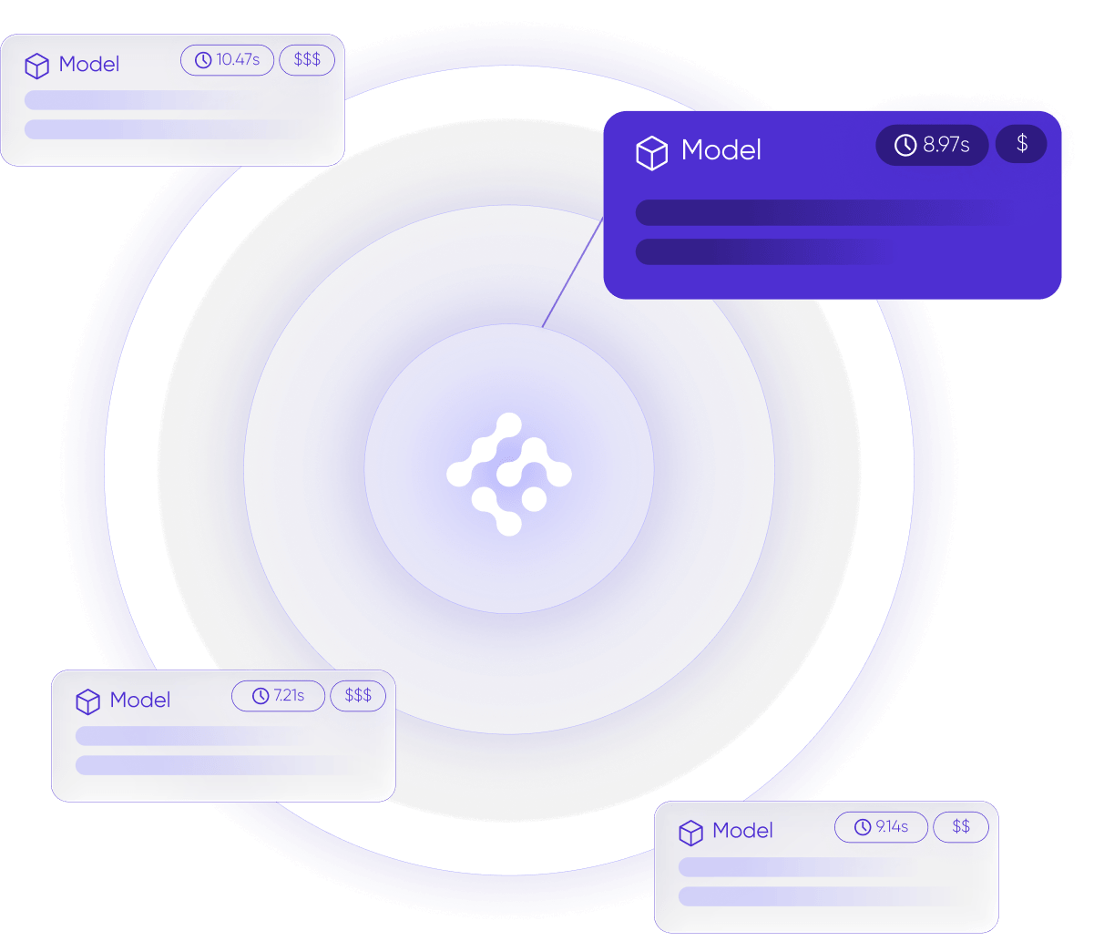 Performance and routing optimization view