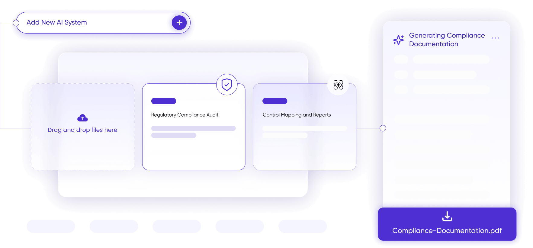 Airia compliance reporting overview