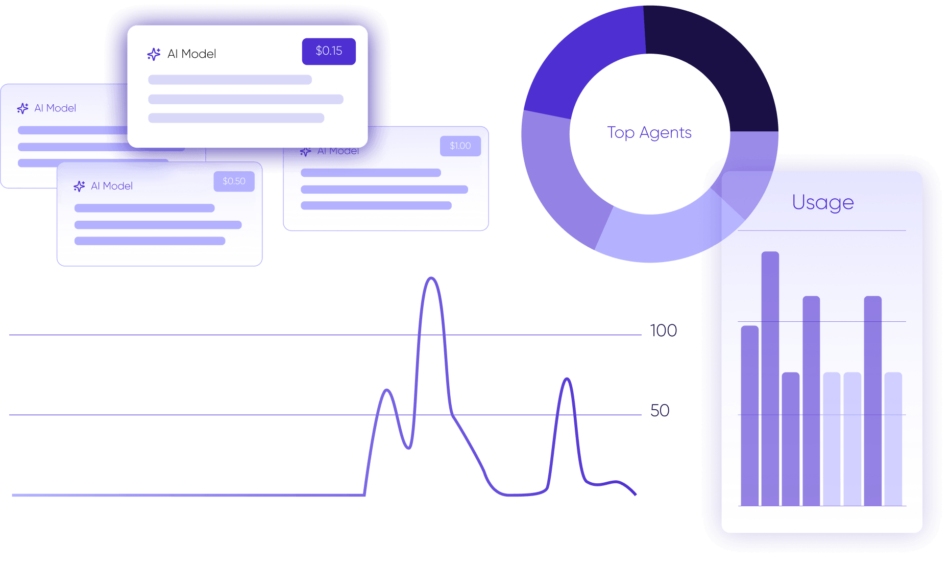 Airia AI inventory governance dashboard