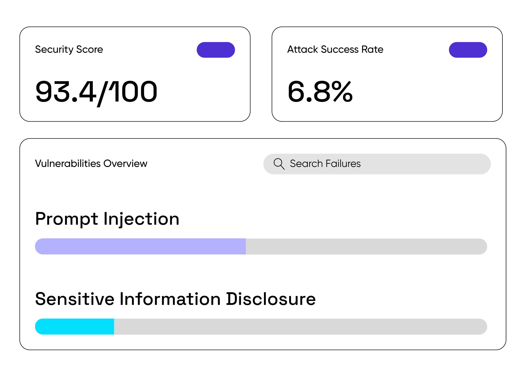 1.0 Agent Red Teaming