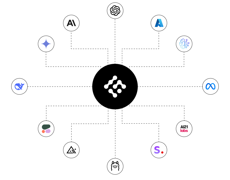 Data Integration Architecture