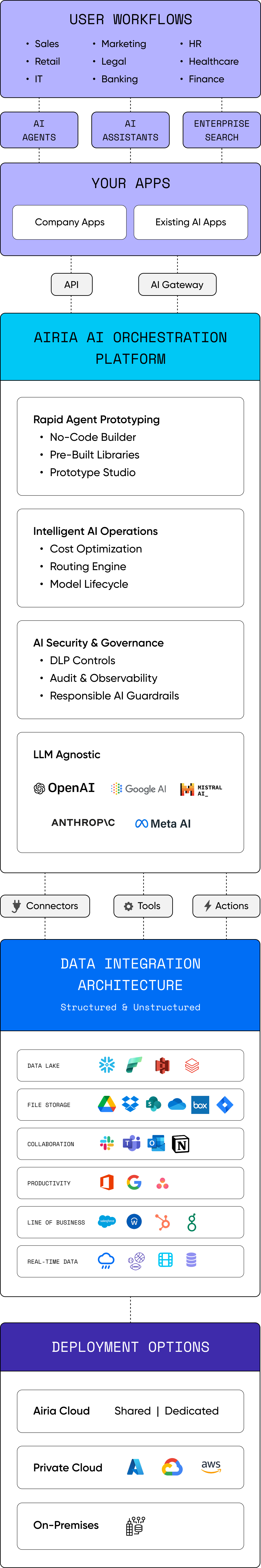 ai-platform-mobile-new.-24png