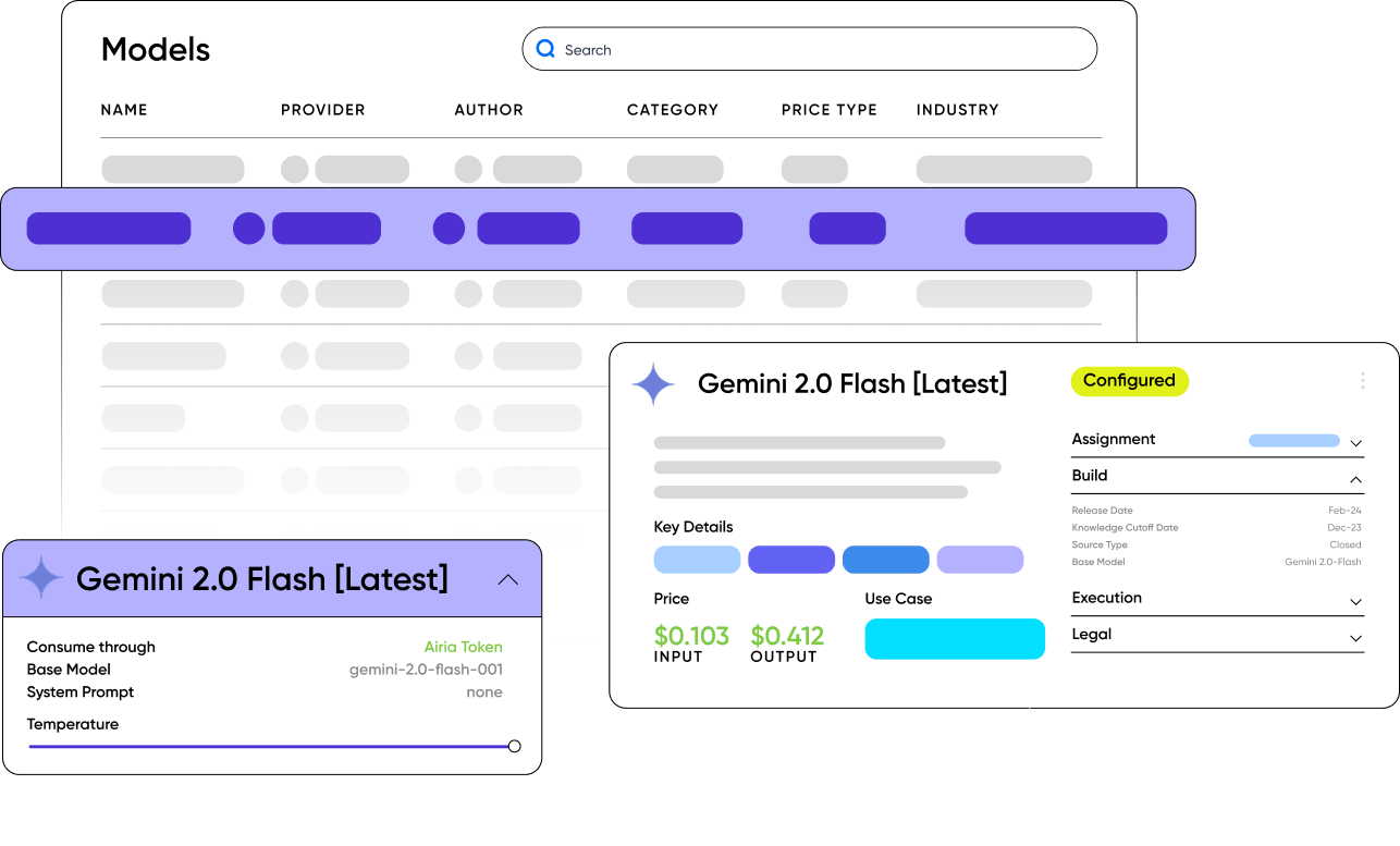 model-life-management