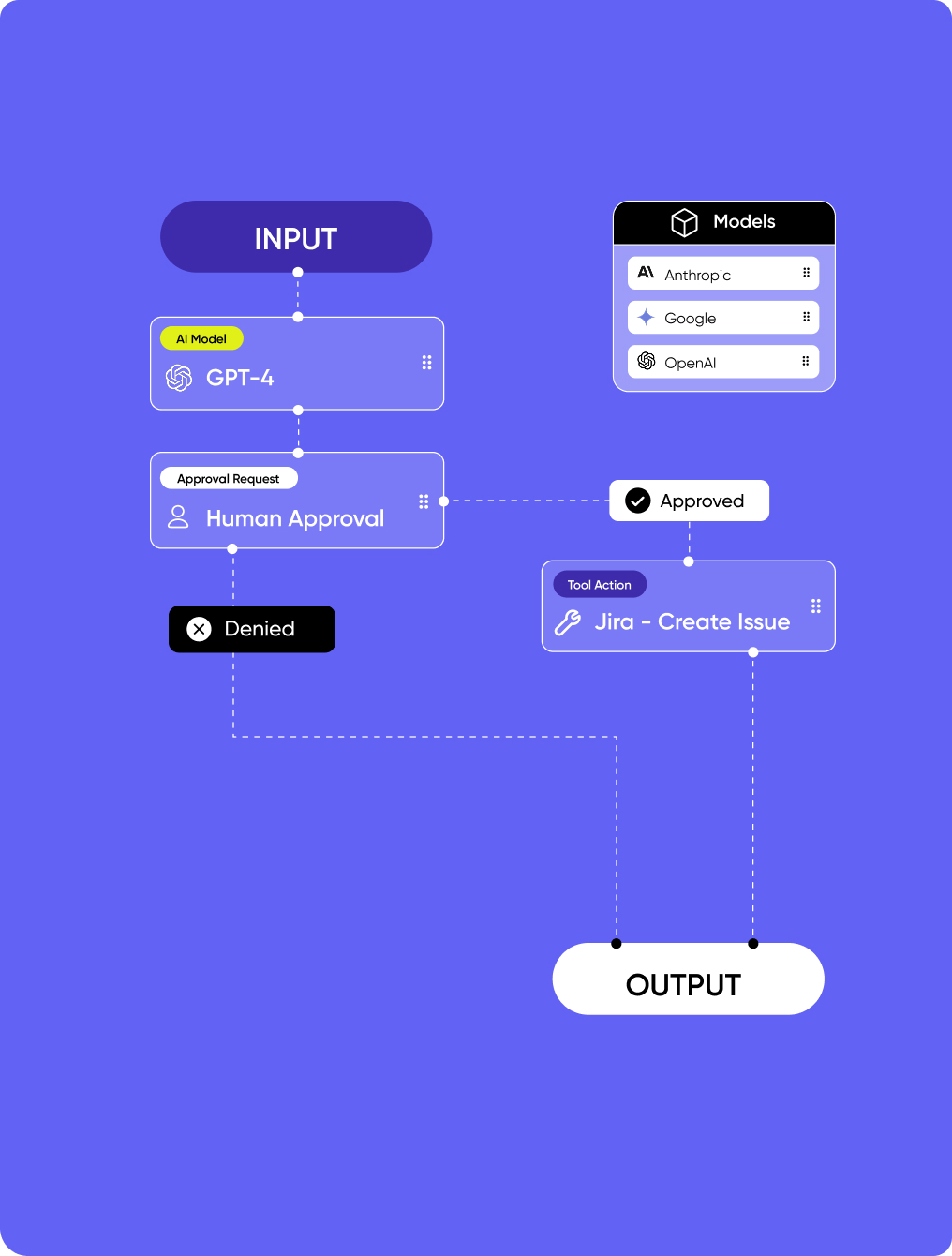  Rapidly Build AI Agents