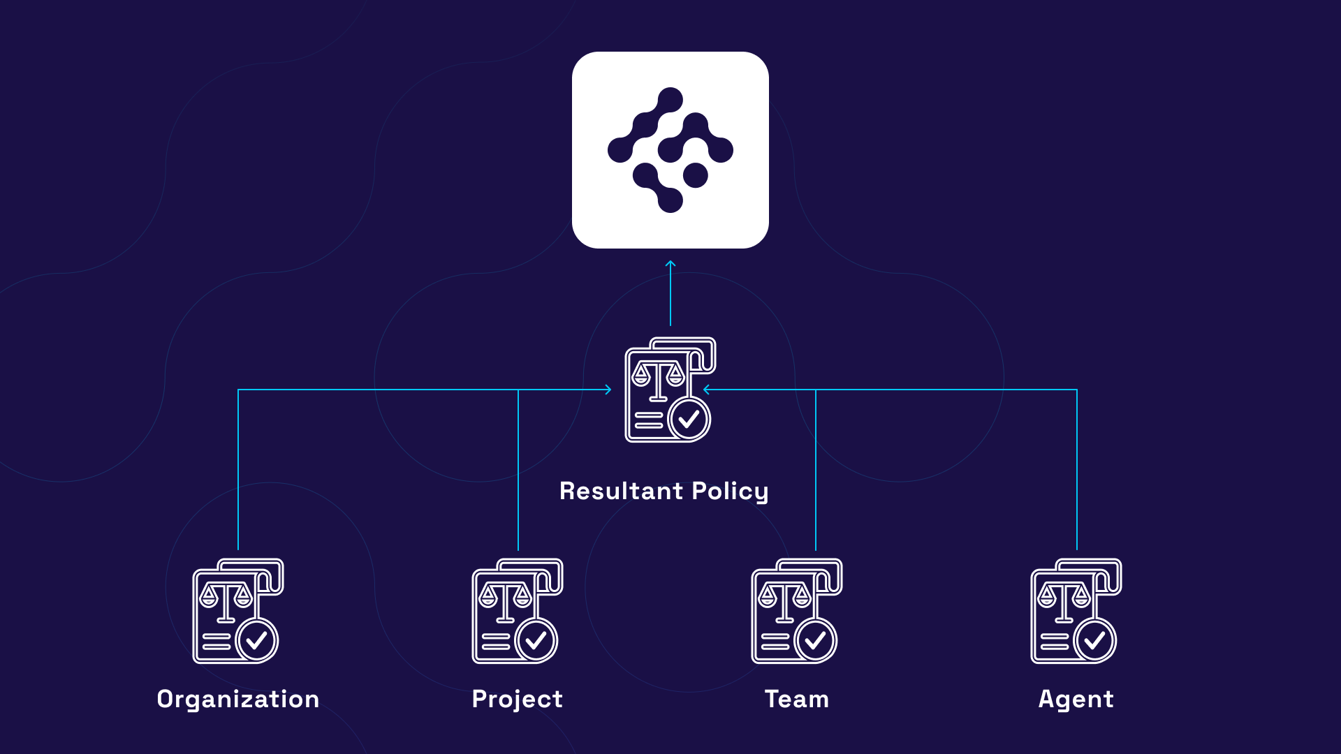 Layered Policy Architecture