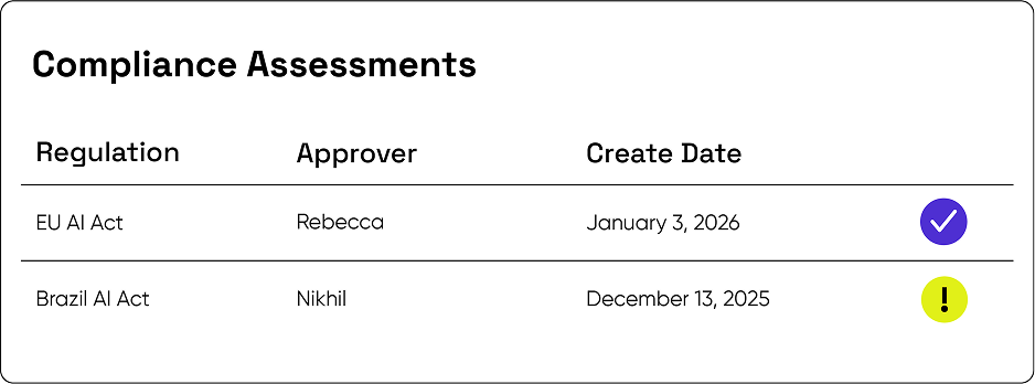 Compliance Reporting 1