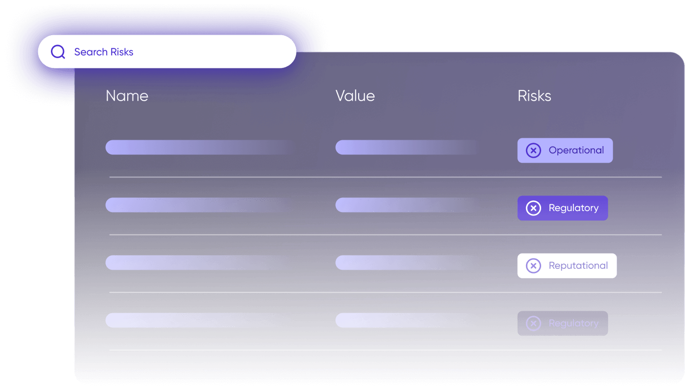 Risk Classifications