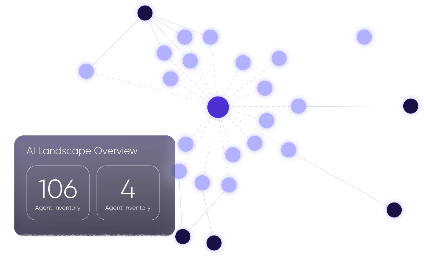 Security Posture Management
