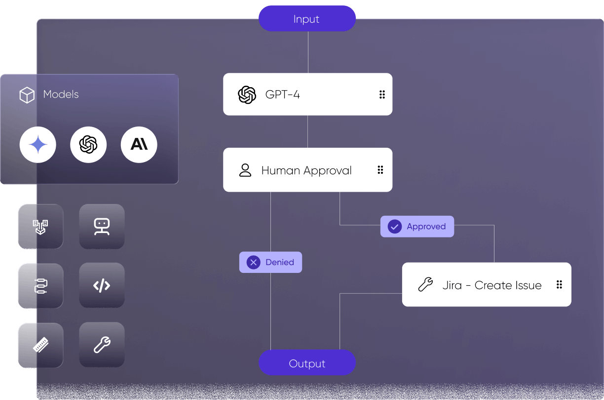 ai workflow automation
