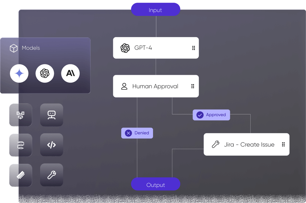 ai Workflow automations