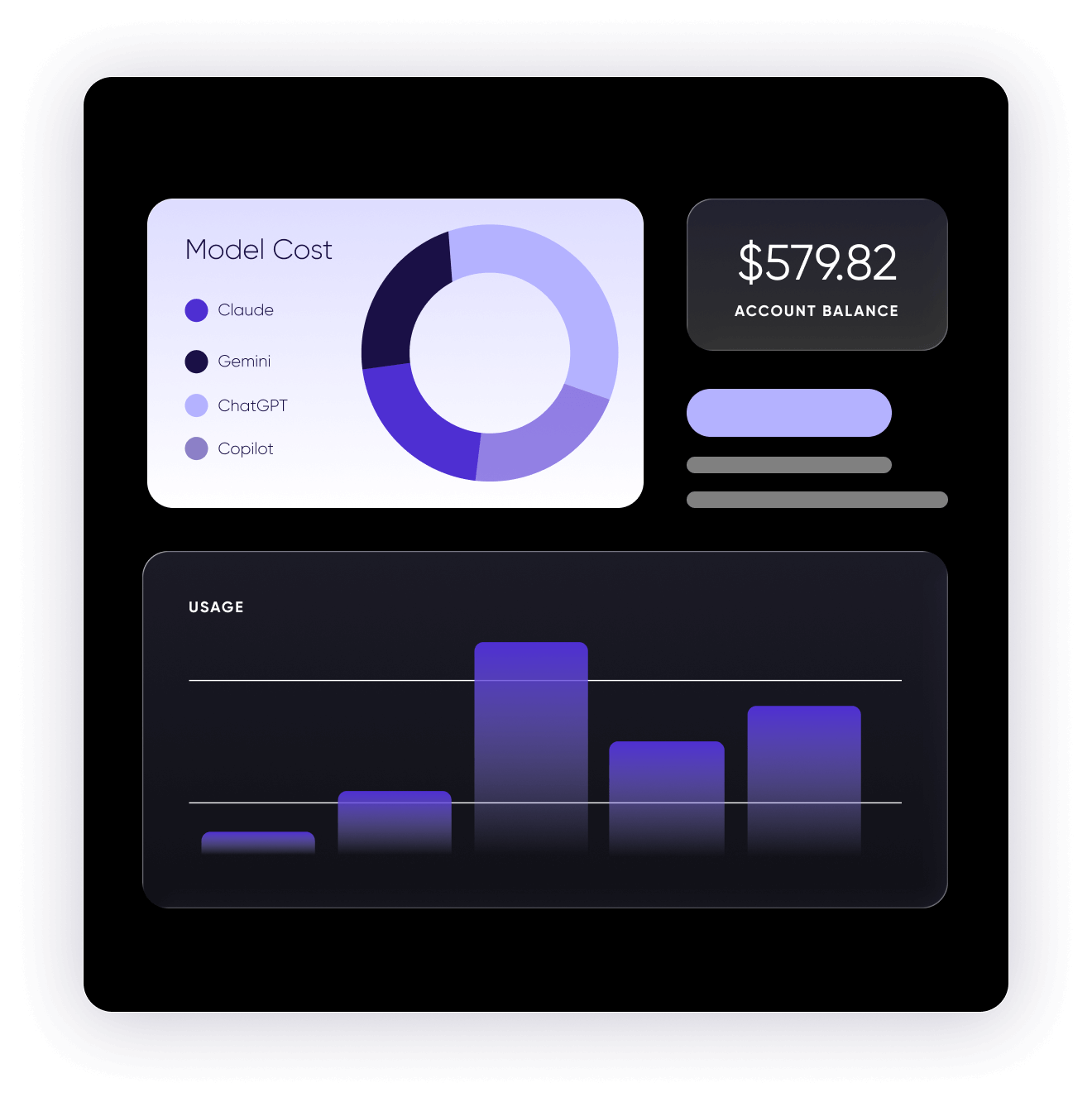 department cost allocation for ai
