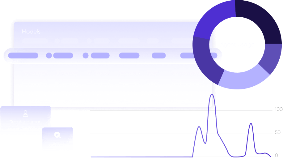 Approval Requirement Process