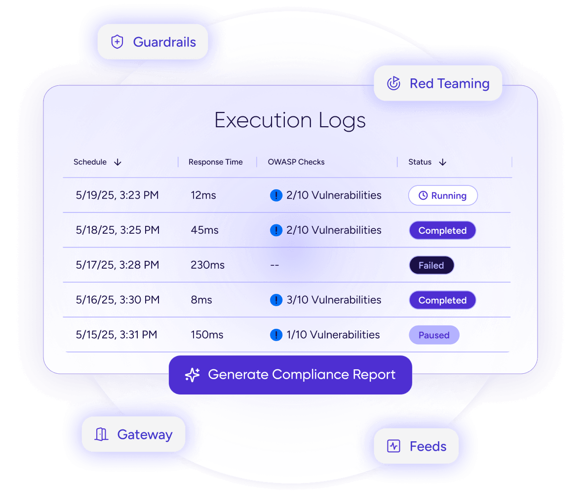 airia-compliance-report-execution-log