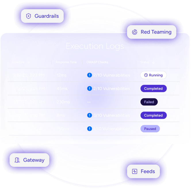 Compliance Report Execution Logos