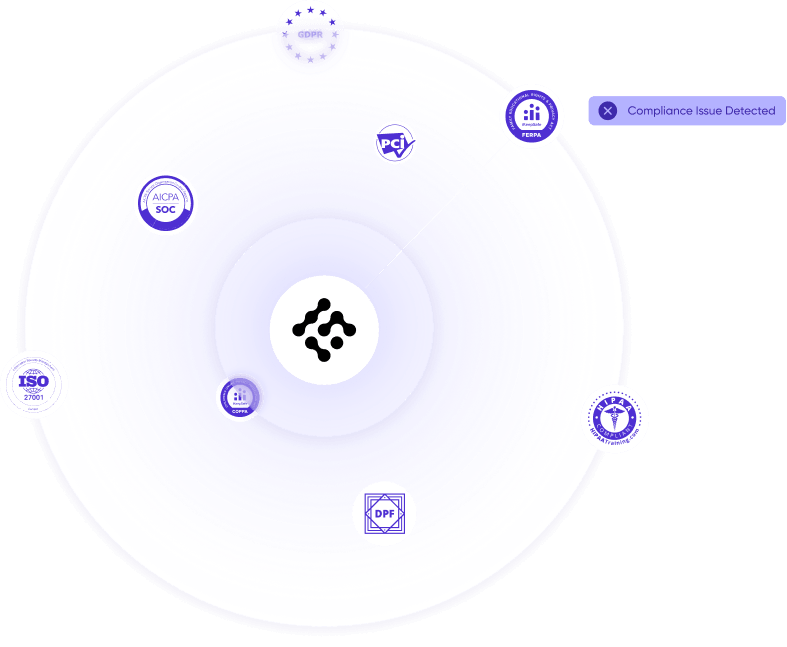 Compliance Report Map Governance