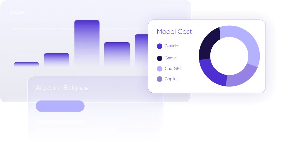Track Model usage and cost