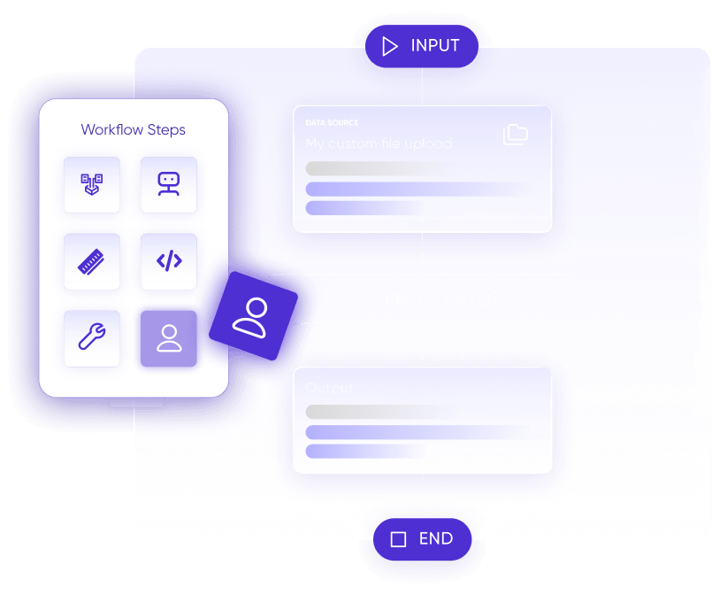 Human Approval Workflow