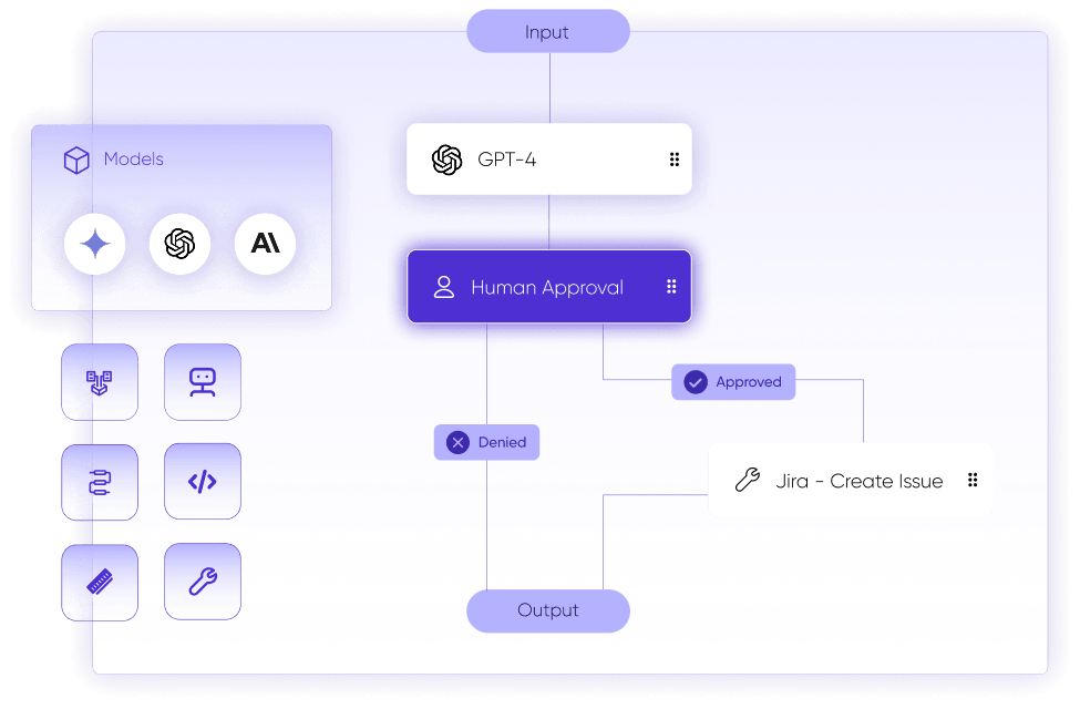 airia-system-controls-oversight
