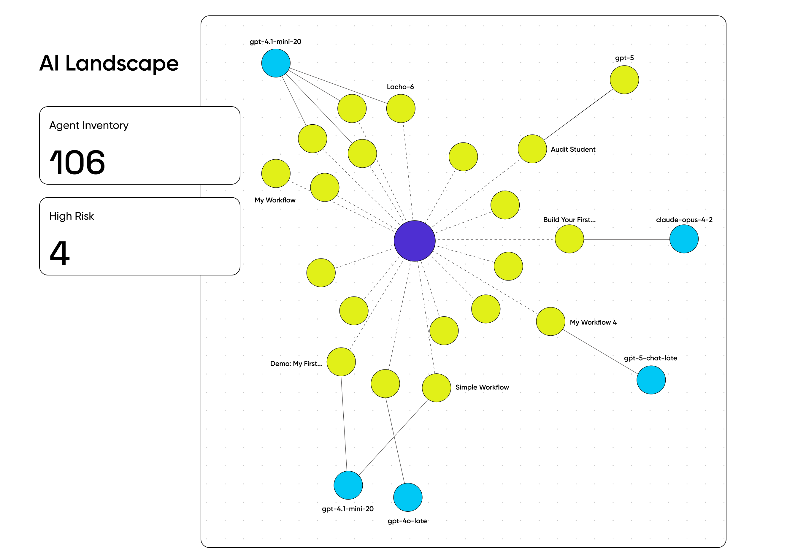 1.0 AISPM - Simplified Version