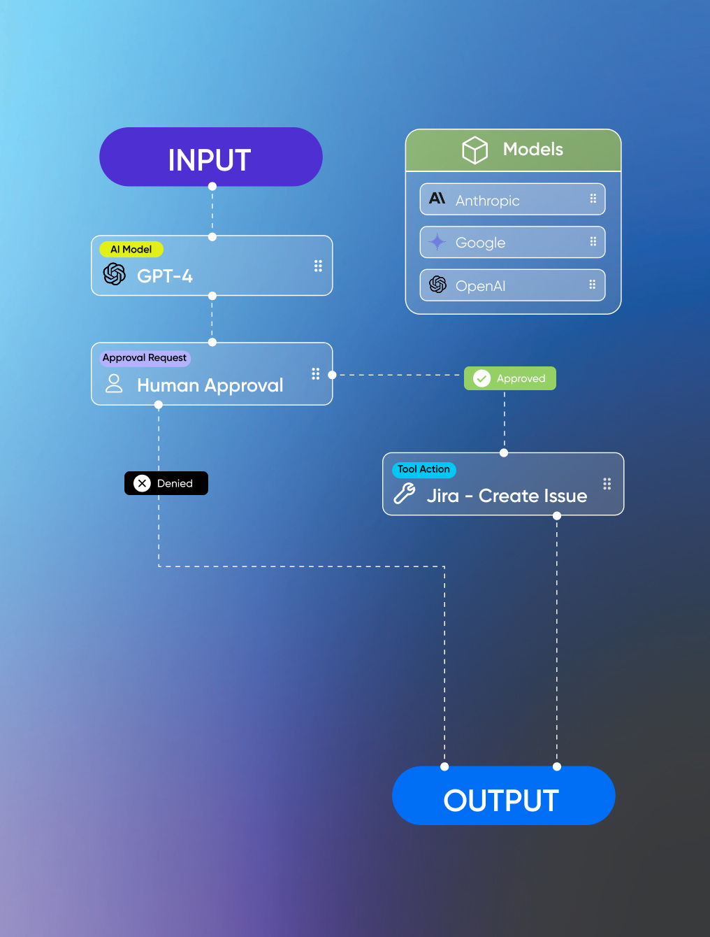  Rapidly Build AI Agents