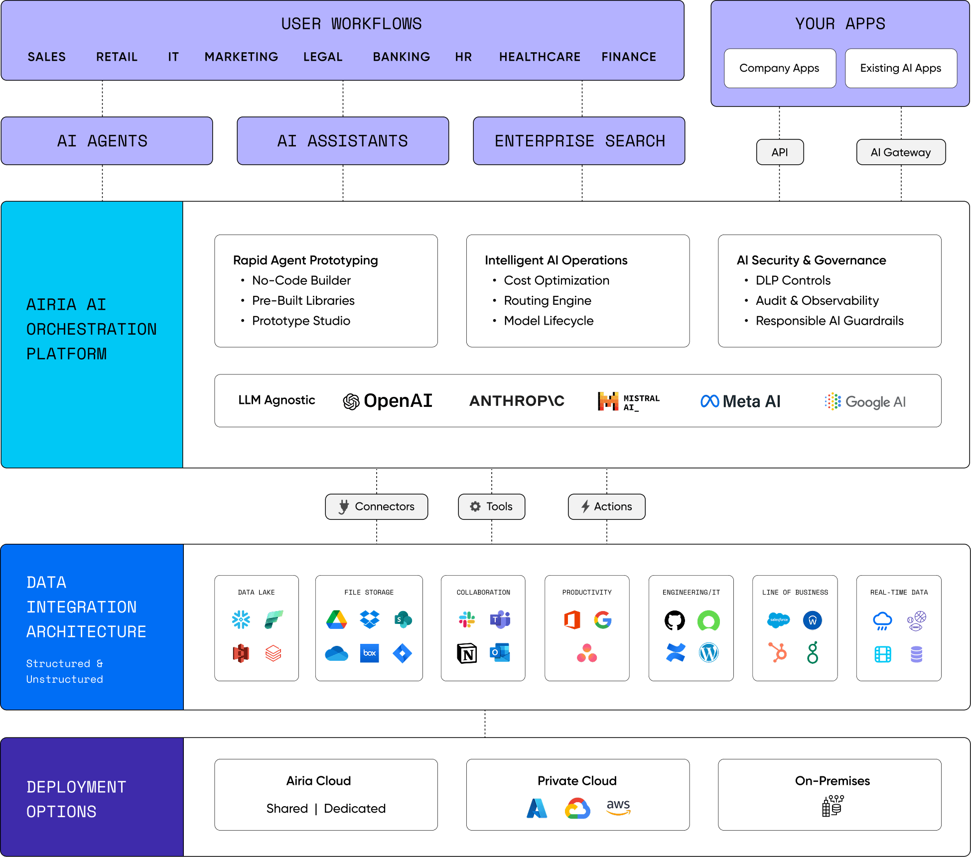 ai-platform