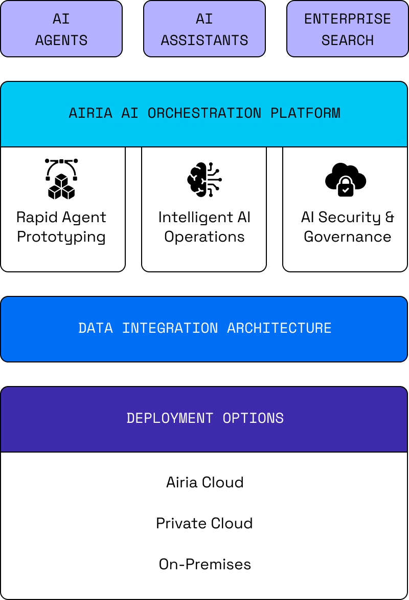 integrations-mobile