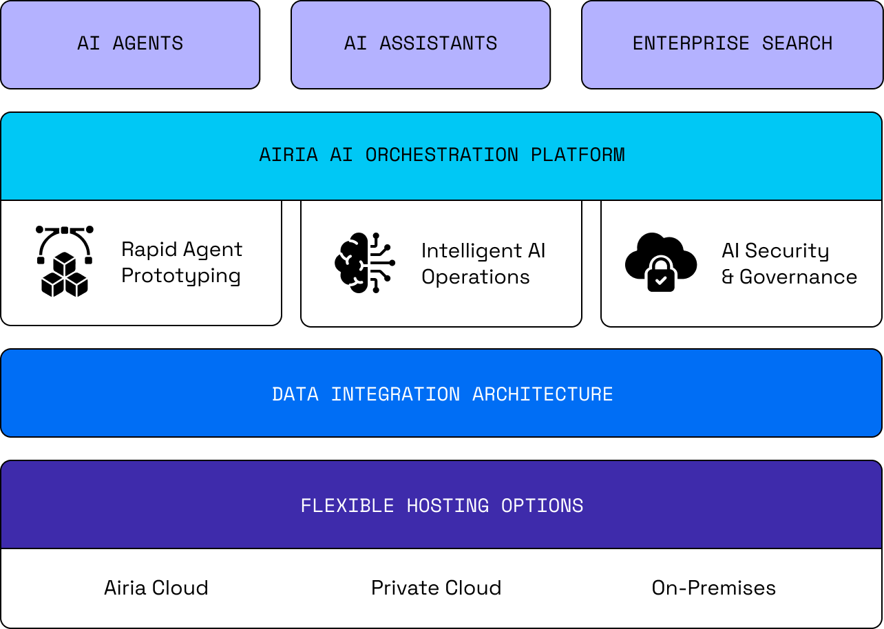 integrations