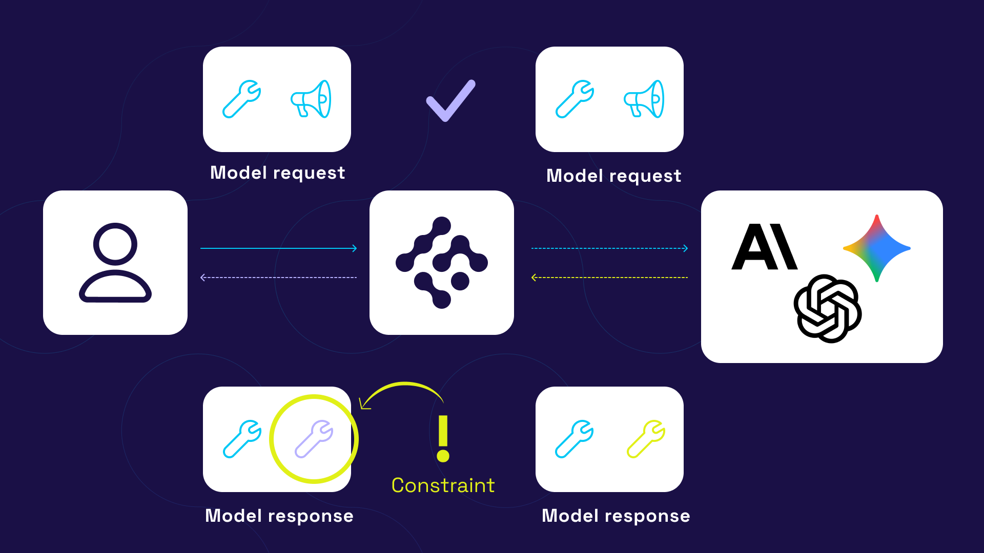 Agent Constraint Components