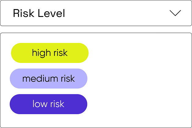 Risk Classifications 1